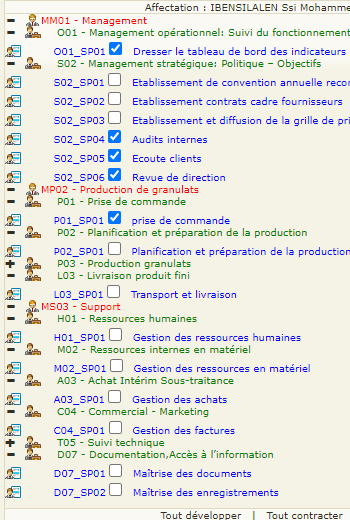Personnel & Qualification